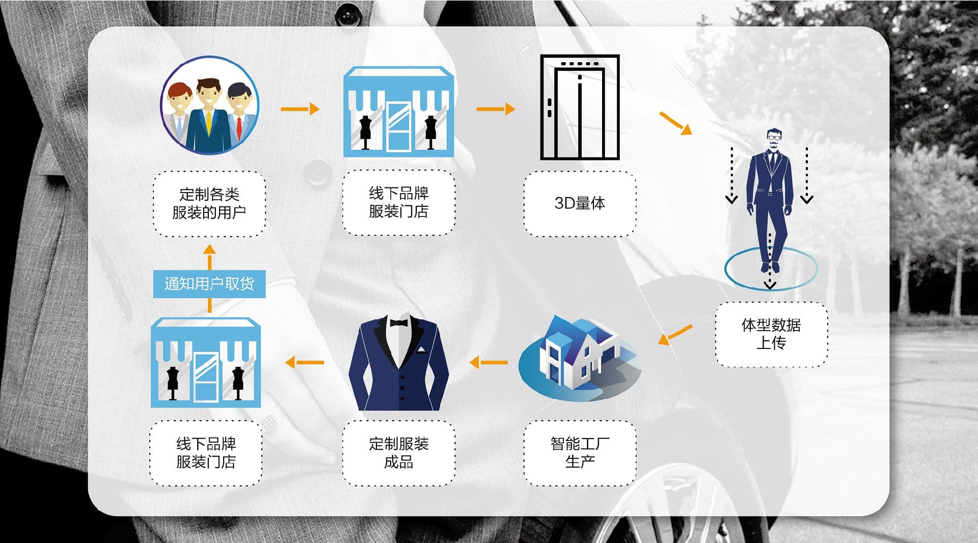 CITC中國服裝定制展